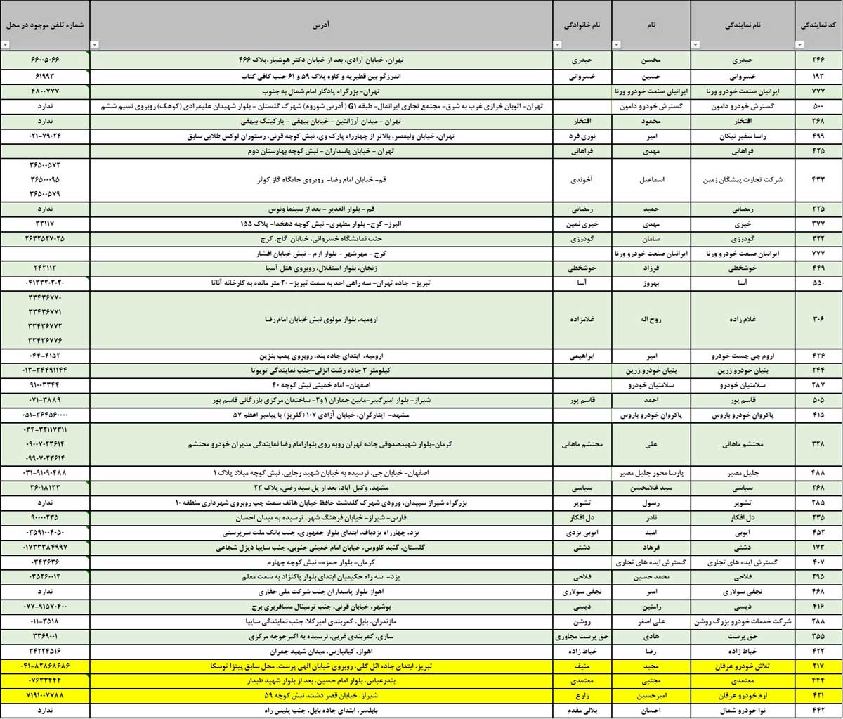 اطلاعیه فروش تکمیلی برند اکستریم + لیست نمایندگی‌ها