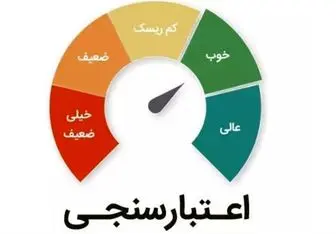 با این ۹ رفتار، اعتبار شخصیتی و مالی خود را افزایش دهید