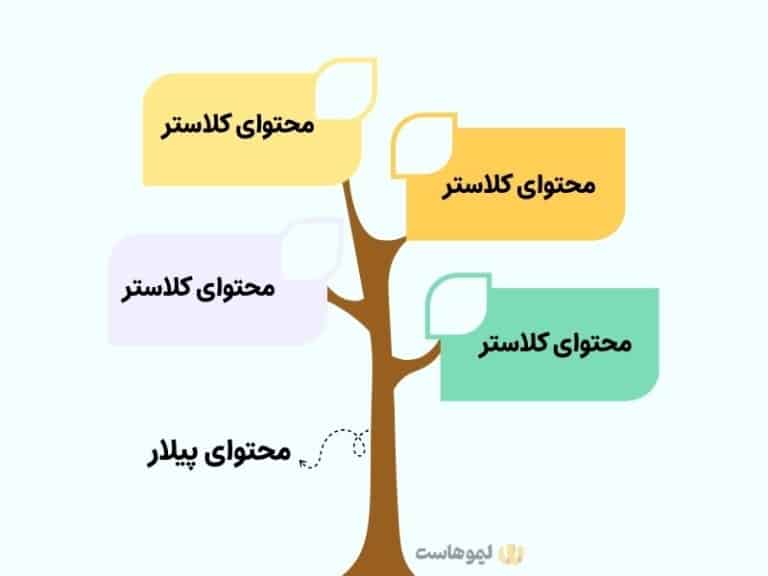 پیلار کلاستر چیست؟ نحوه درست اجرای این استراتژی