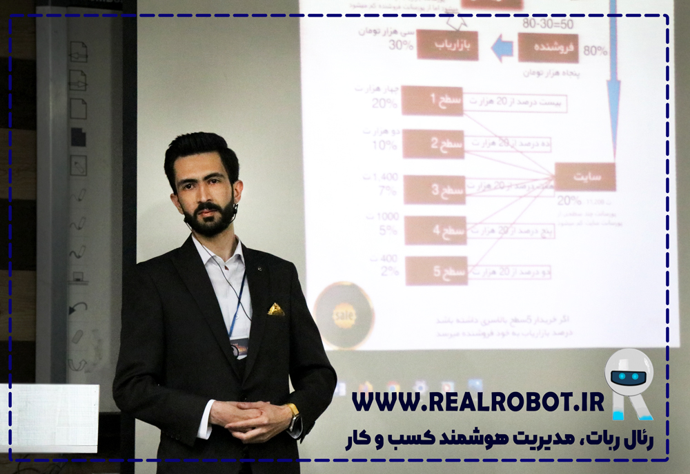 رئال ربات تیم هوش مصنوعی فیبوناچی