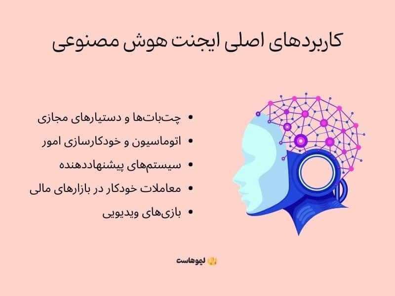کاربرد ایجنت هوش مصنوعی چیست