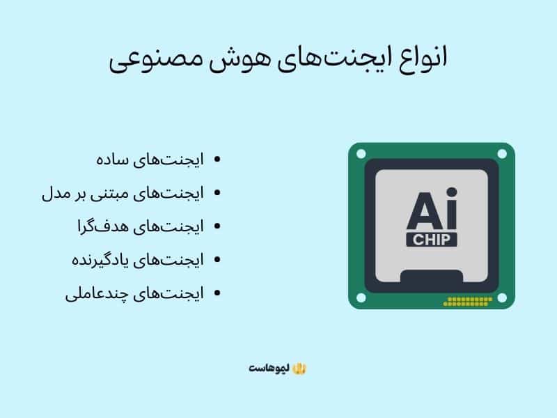 انواع ایجنت هوش مصنوعی چیست
