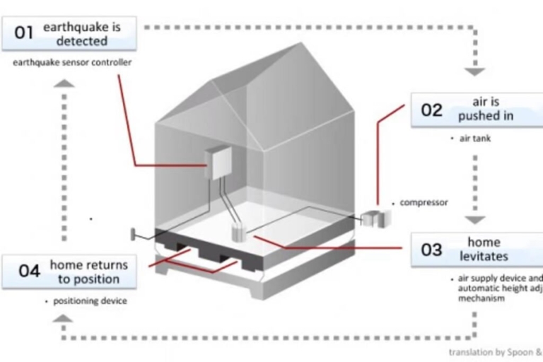 رویکرد جالب ژاپن در برابر زلزله: خانه‌هایی که با فشار هوا از زمین جدا می‌شوند