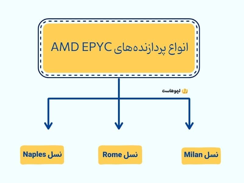 AMD EPYC 1