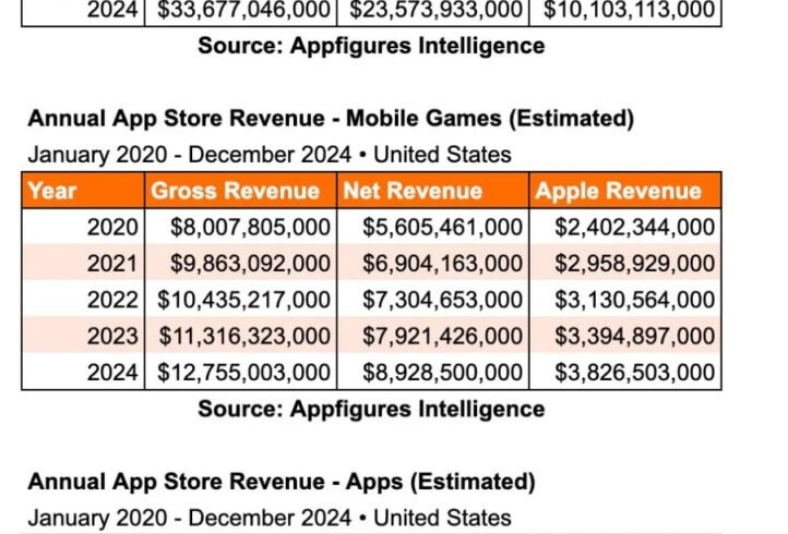 Appfigures Apple 722x1024 1