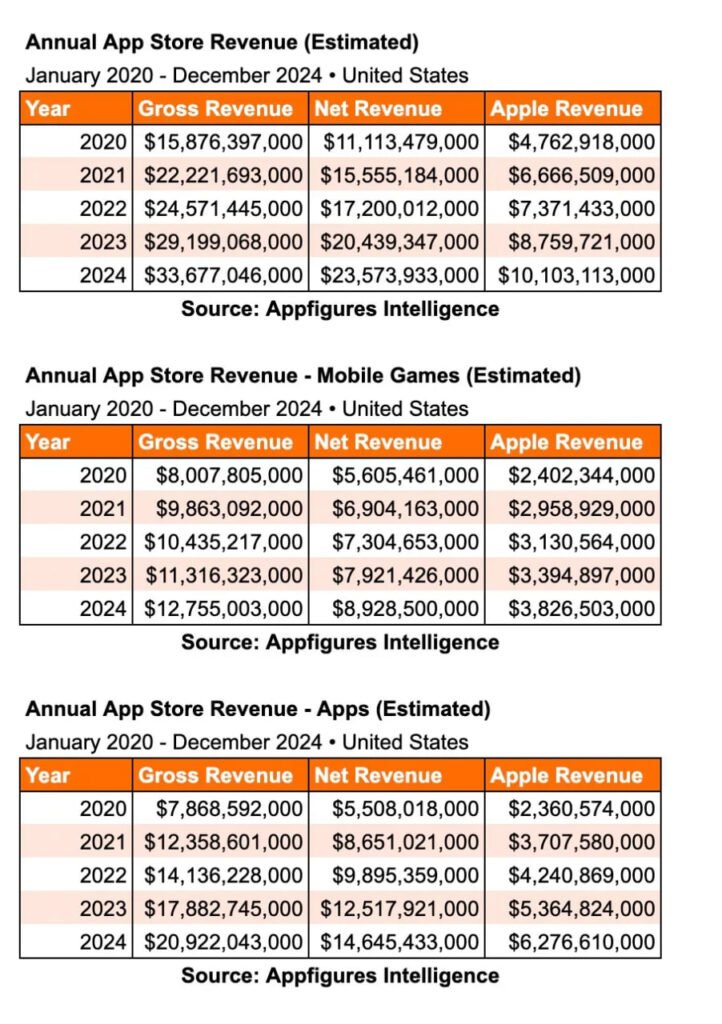 Appfigures Apple 722x1024 2
