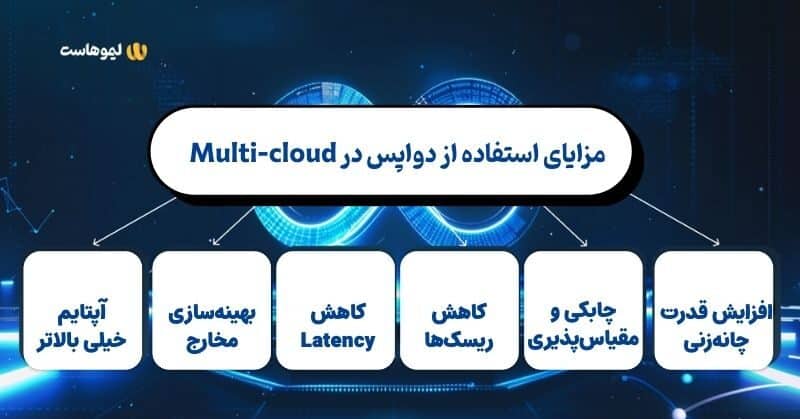 مزایای استفاده از دواپس در Multi-cloud