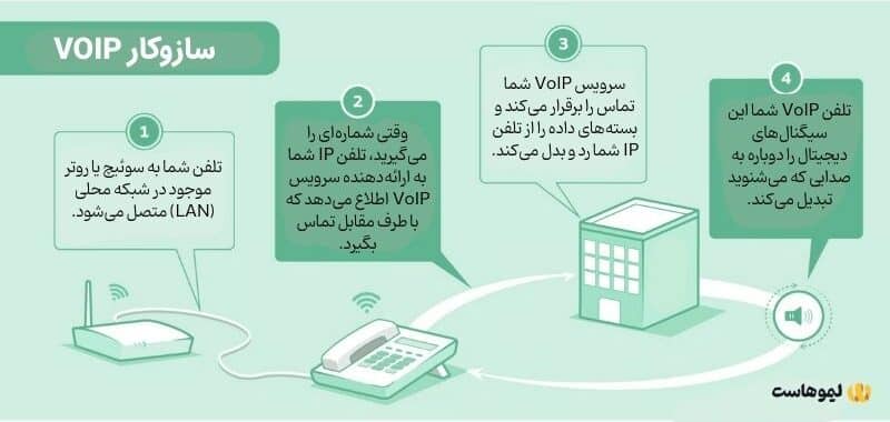 VOIP e1746625096670 1