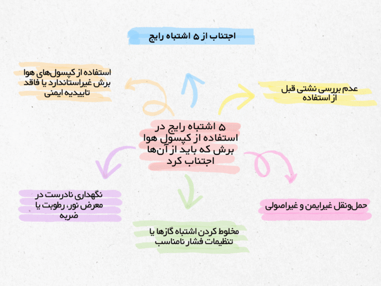 ۵ اشتباه رایج در استفاده از کپسول هوا برش که باید از ان‌ها اجتناب کرد