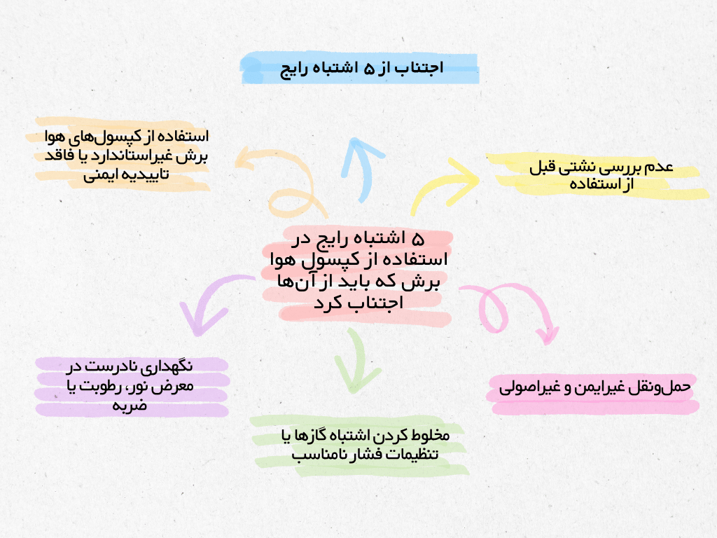 اجتناب از ۵ اشتباه رایج