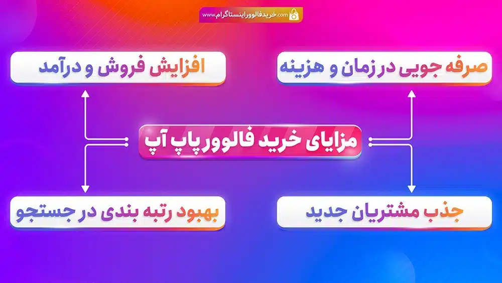 چرا خرید فالوور اینستاگرام انتخاب اول پزشکان است؟