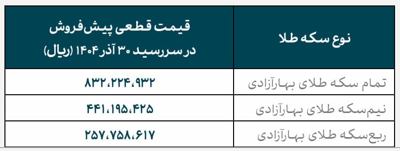 قیمت پیش‌فروش سکه طلا