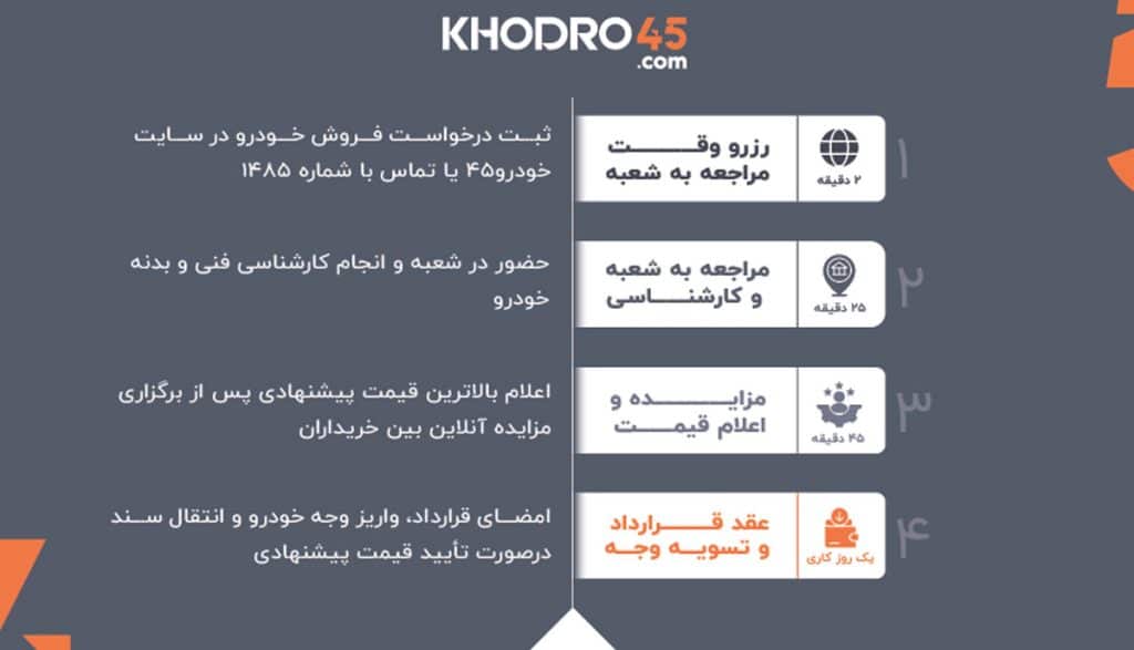 خودرو۴۵ فروش قطعی خودرو