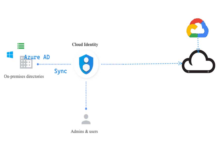 همگام‌سازی حساب‌های ابری (Google، Mi Cloud و حساب‌های دیگر)