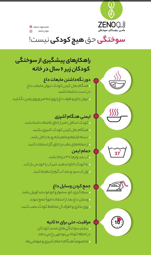 بیش از ۹۰ درصد سوختگیها قابل پیشگیری است