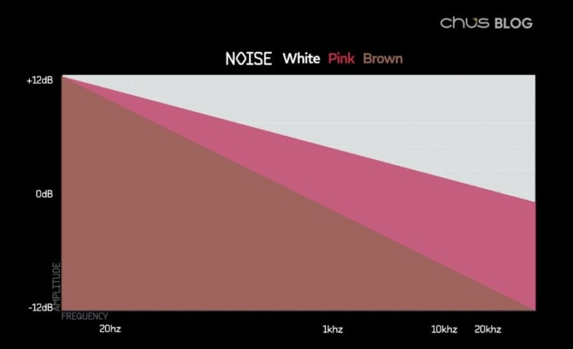 نویز صورتی و قهوه ای چیست و چگونه بر مغز شما تأثیر می گذارد؟