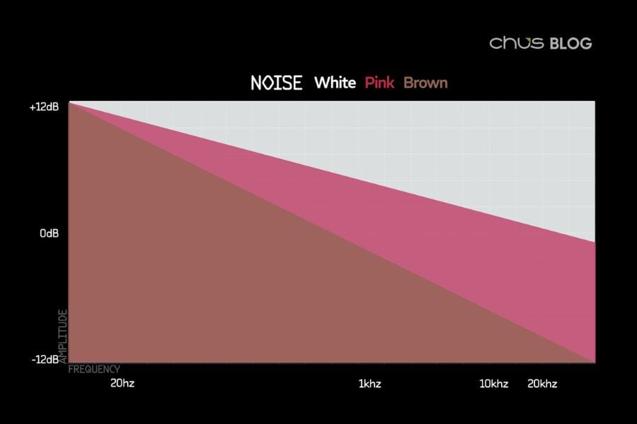 نویز صورتی و قهوه ای چیست و چگونه بر مغز شما تأثیر می گذارد؟