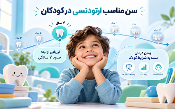 بهترین زمان برای ارزیابی ارتودنسی کودکان؛ چرا 7 سالگی همیشه به معنی شروع درمان نیست؟